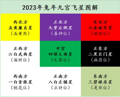 2023九宫格